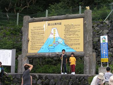 富士山の案内図の看板の前で記念写真